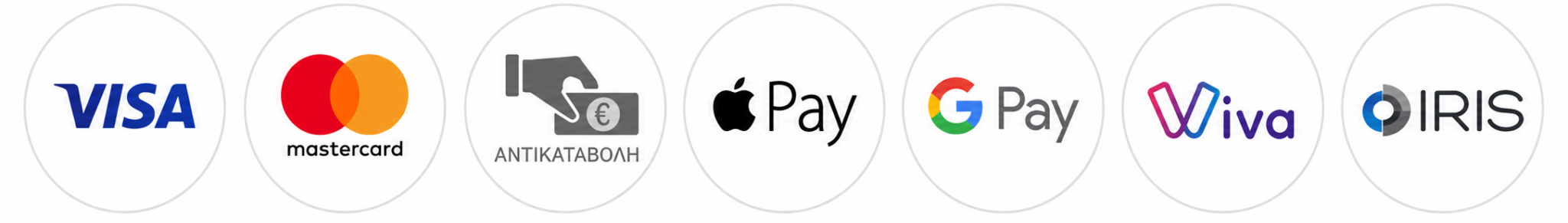 Row of circular payment method logos: Visa, Mastercard, ANTIKATABOLH, Apple Pay, Google Pay, Viva, and IRIS