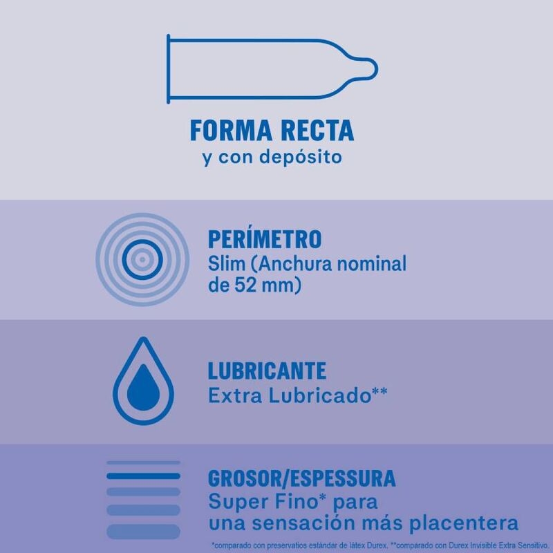Alternative view of DUREX - EXTRA LUBRICATED INVISIBLE CONDOMS 12 UNITS